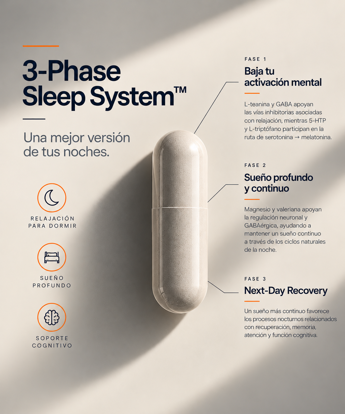 Núcleo Deep Sleep — Nighttime Formula